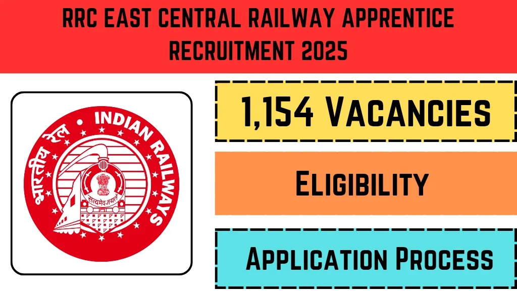 RRC East Central Railway Apprentice Recruitment 2025